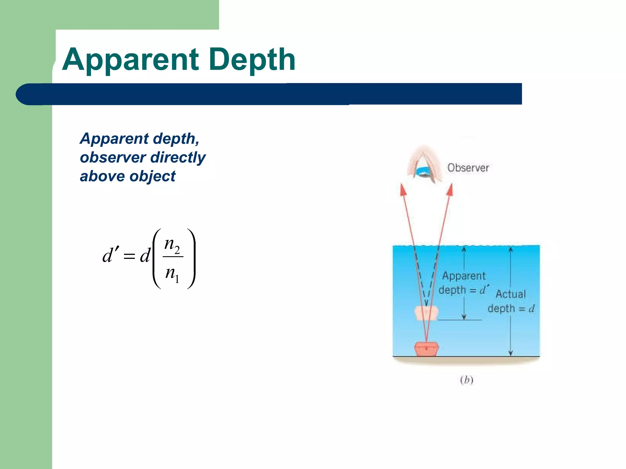 Apparent Depth Apparent depth, observer directly above object 
