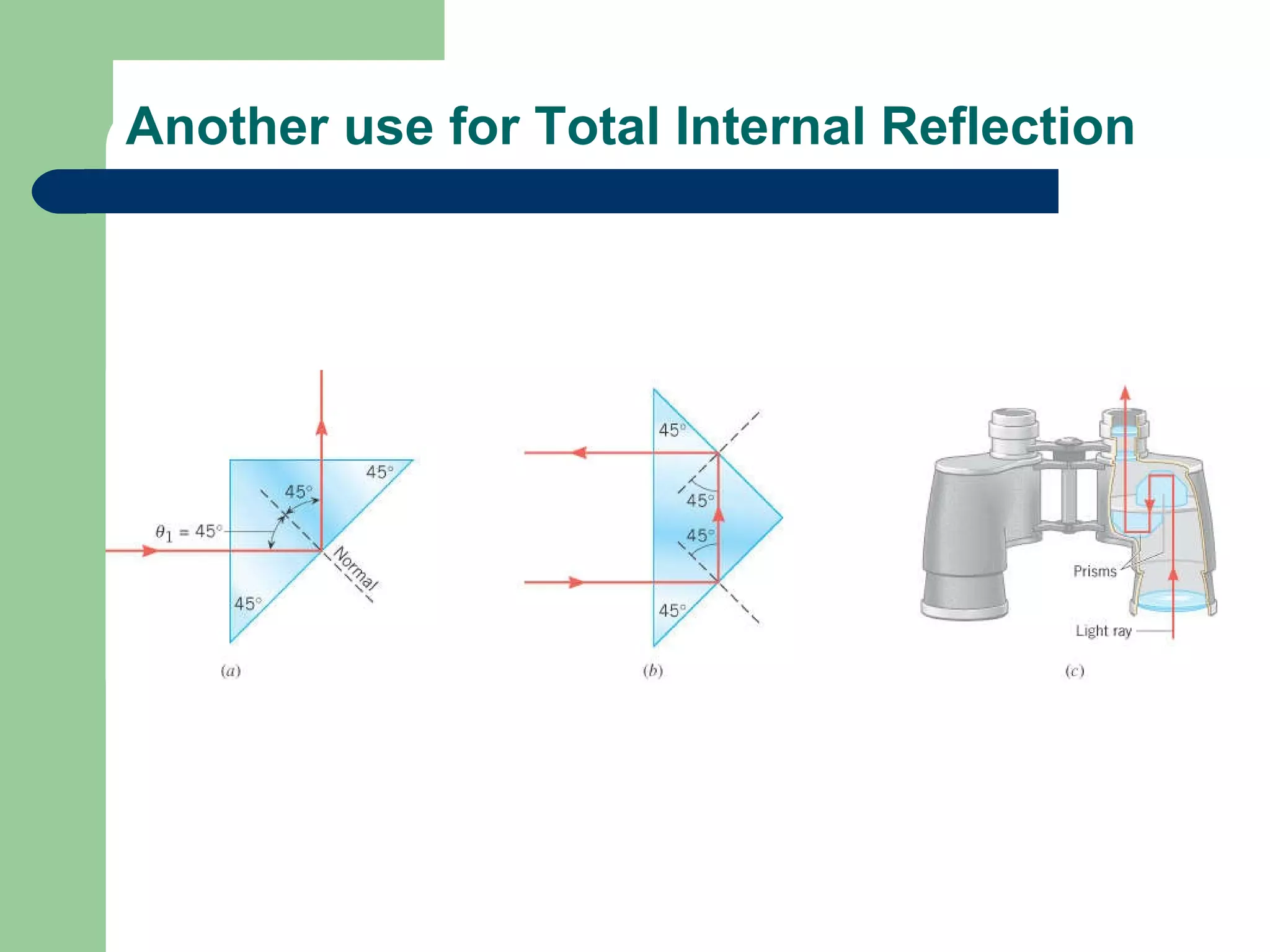 Another use for Total Internal Reflection 