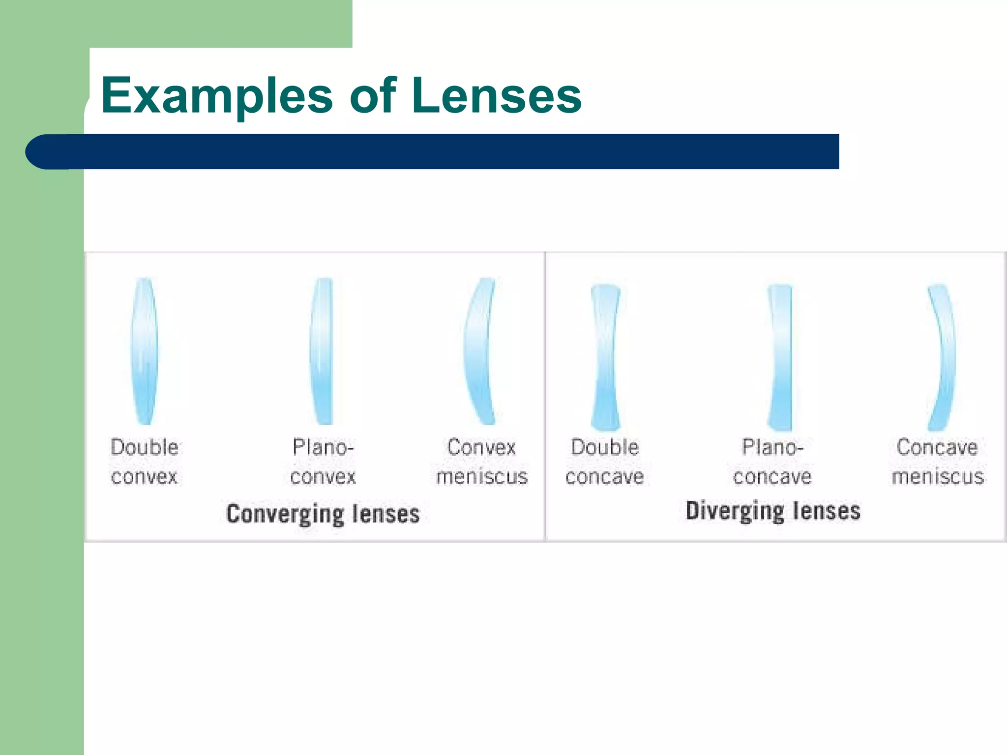 Examples of Lenses 