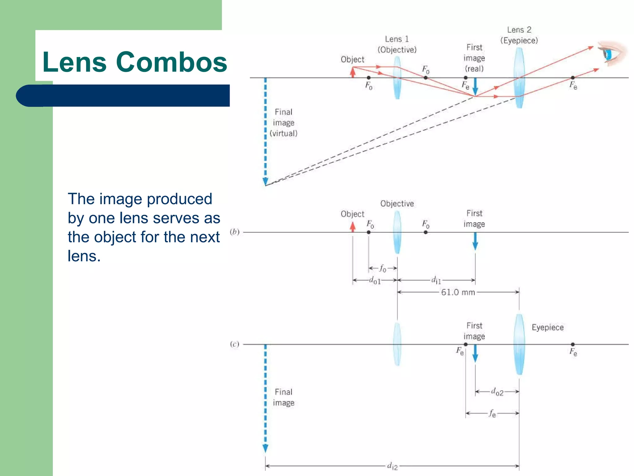 Lens Combos The image produced  by one lens serves as the object for the next lens. 