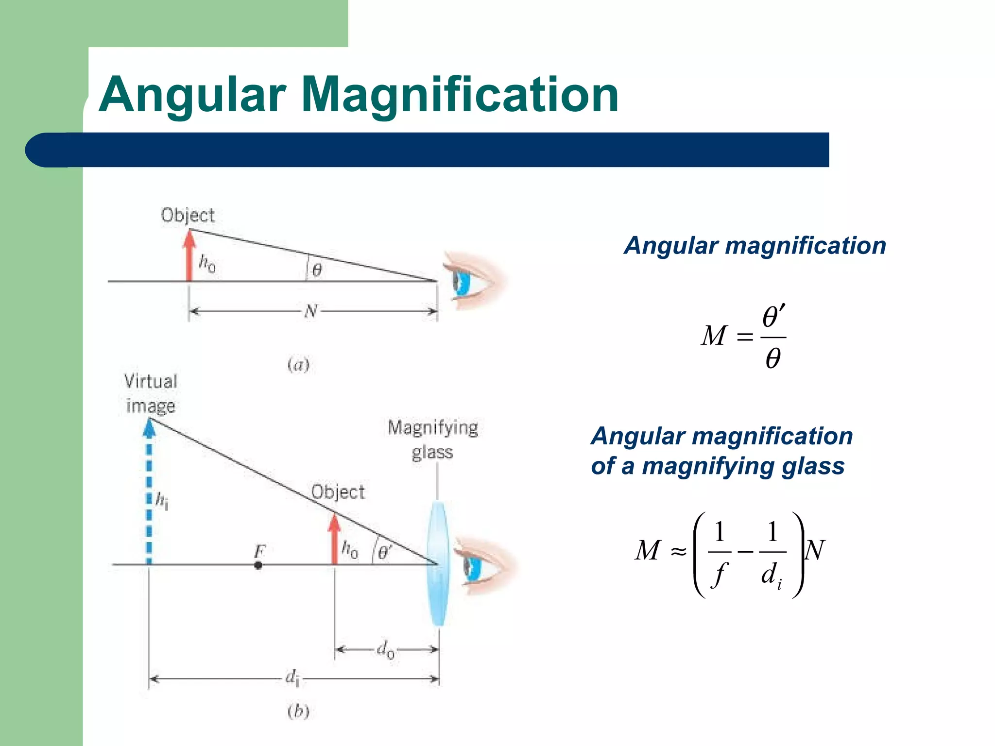 Angular Magnification Angular magnification Angular magnification of a magnifying glass 