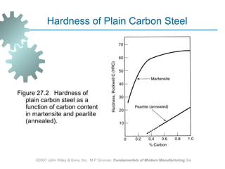 Figure 27.2  Hardness of plain carbon steel as a function of carbon content in martensite and pearlite (annealed). ©2007 John Wiley & Sons, Inc.  M P Groover,  Fundamentals of Modern Manufacturing  3/e Hardness of Plain Carbon Steel 