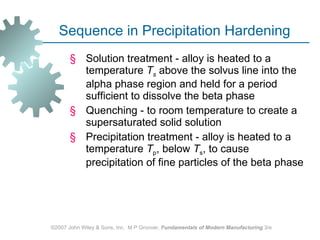 Sequence in Precipitation Hardening Solution treatment - alloy is heated to a temperature  T s  above the solvus line into the alpha phase region and held for a period sufficient to dissolve the beta phase Quenching - to room temperature to create a supersaturated solid solution Precipitation treatment - alloy is heated to a temperature  T p , below  T s , to cause precipitation of fine particles of the beta phase  ©2007 John Wiley & Sons, Inc.  M P Groover,  Fundamentals of Modern Manufacturing  3/e 