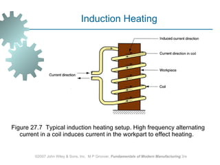 Figure 27.7  Typical induction heating setup. High frequency alternating current in a coil induces current in the workpart to effect heating. ©2007 John Wiley & Sons, Inc.  M P Groover,  Fundamentals of Modern Manufacturing  3/e Induction Heating 