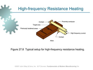 Figure 27.8  Typical setup for high‑frequency resistance heating. ©2007 John Wiley & Sons, Inc.  M P Groover,  Fundamentals of Modern Manufacturing  3/e High‑frequency Resistance Heating 