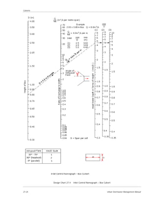 Ch 27 culverts | PDF