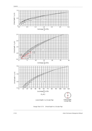 Ch 27 culverts | PDF