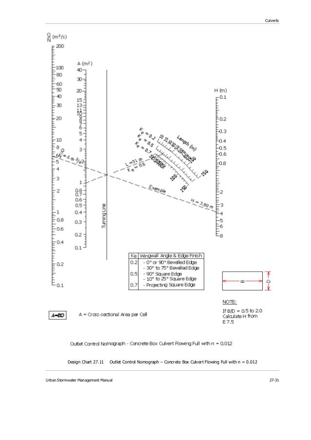 control example chart culverts 27 Ch control example chart culverts 27 Ch