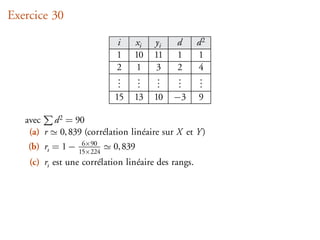 Exercice 30

                            i    xi    yi    d       d2
                            1    10    11    1       1
                            2     1     3    2       4
                            .
                            .     .
                                  .     .
                                        .    .
                                             .        .
                                                      .
                            .     .     .    .        .
                            15   13   10    −3       9

   avec d 2 = 90
    (a) r 0, 839 (corrélation linéaire sur X et Y )
                    6×90
    (b) rs = 1 −   15×224
                            0, 839
    (c) rs est une corrélation linéaire des rangs.
 