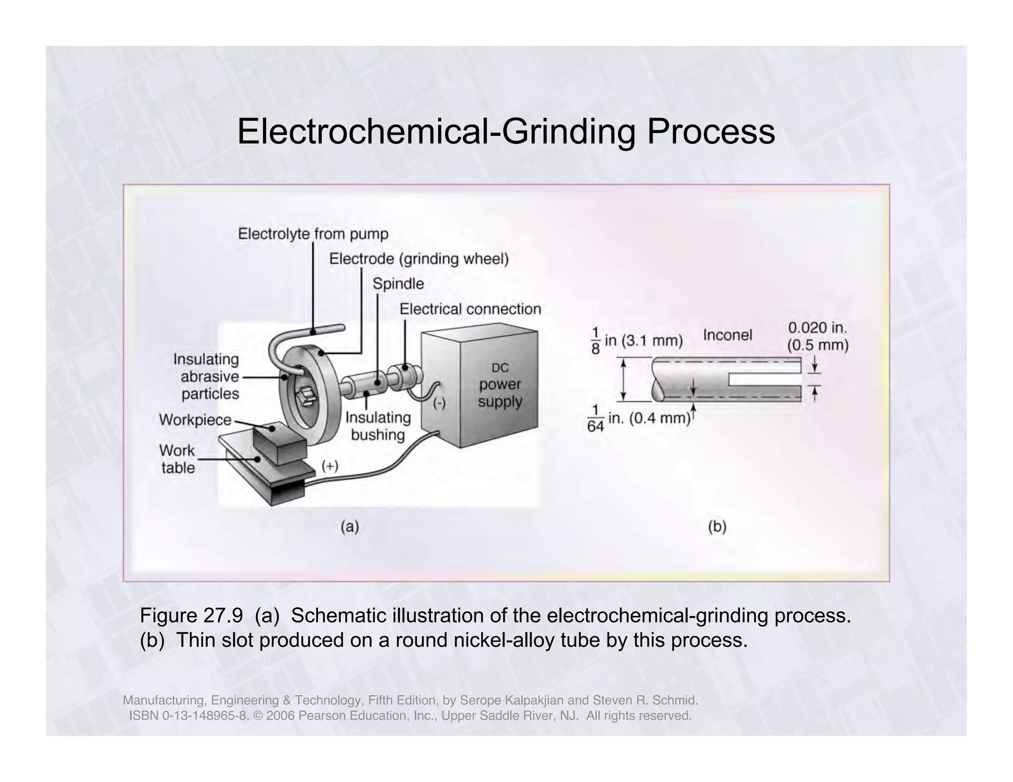 Electrochemical-Grinding Process 
Figure 27.9 (a) Schematic illustration of the electrochemical-grinding process. 
(b) Thin slot produced on a round nickel-alloy tube by this process. 
Manufacturing, Engineering & Technology, Fifth Edition, by Serope Kalpakjian and Steven R. Schmid. 
ISBN 0-13-148965-8. © 2006 Pearson Education, Inc., Upper Saddle River, NJ. All rights reserved. 
 