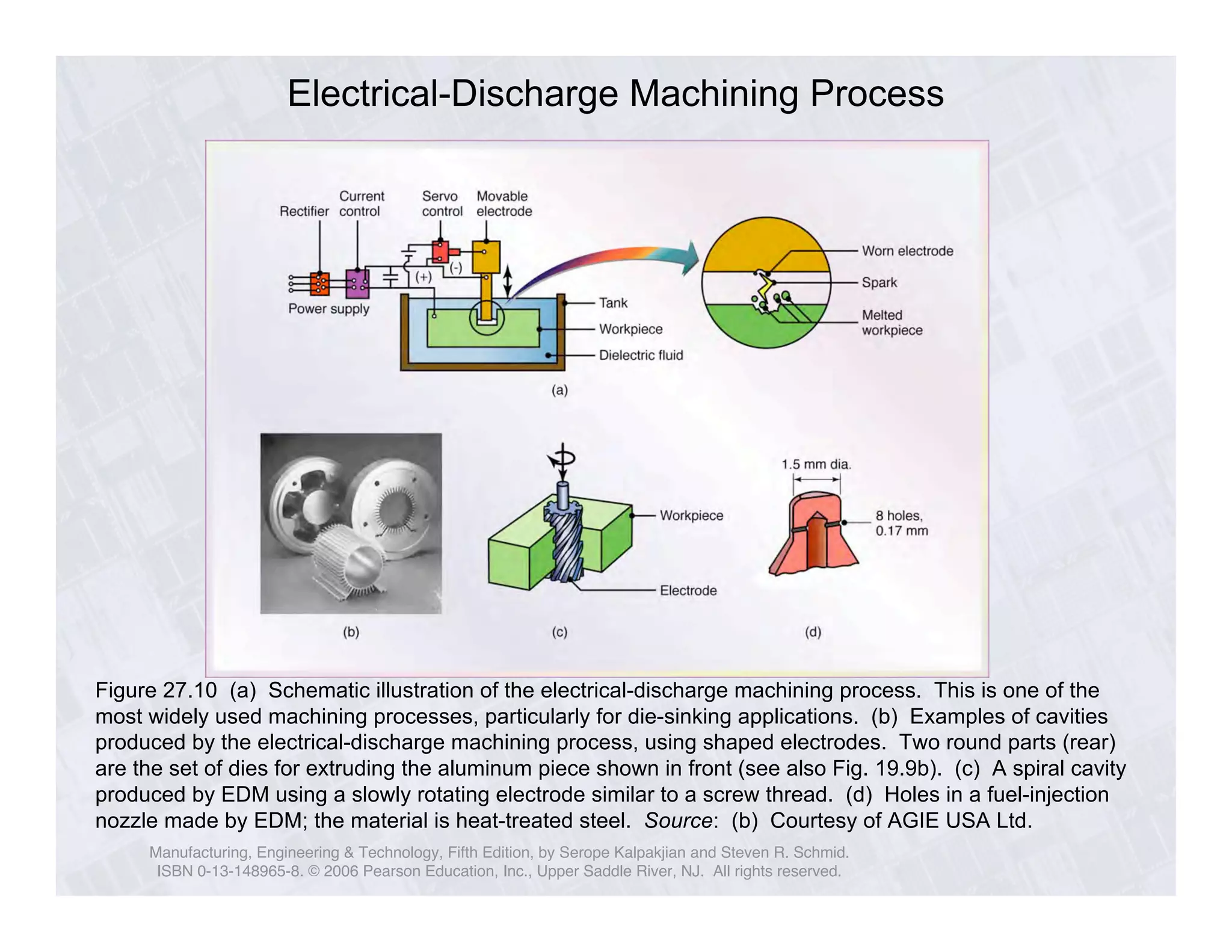 Electrical-Discharge Machining Process 
Figure 27.10 (a) Schematic illustration of the electrical-discharge machining process. This is one of the 
most widely used machining processes, particularly for die-sinking applications. (b) Examples of cavities 
produced by the electrical-discharge machining process, using shaped electrodes. Two round parts (rear) 
are the set of dies for extruding the aluminum piece shown in front (see also Fig. 19.9b). (c) A spiral cavity 
produced by EDM using a slowly rotating electrode similar to a screw thread. (d) Holes in a fuel-injection 
nozzle made by EDM; the material is heat-treated steel. Source: (b) Courtesy of AGIE USA Ltd. 
Manufacturing, Engineering & Technology, Fifth Edition, by Serope Kalpakjian and Steven R. Schmid. 
ISBN 0-13-148965-8. © 2006 Pearson Education, Inc., Upper Saddle River, NJ. All rights reserved. 
 