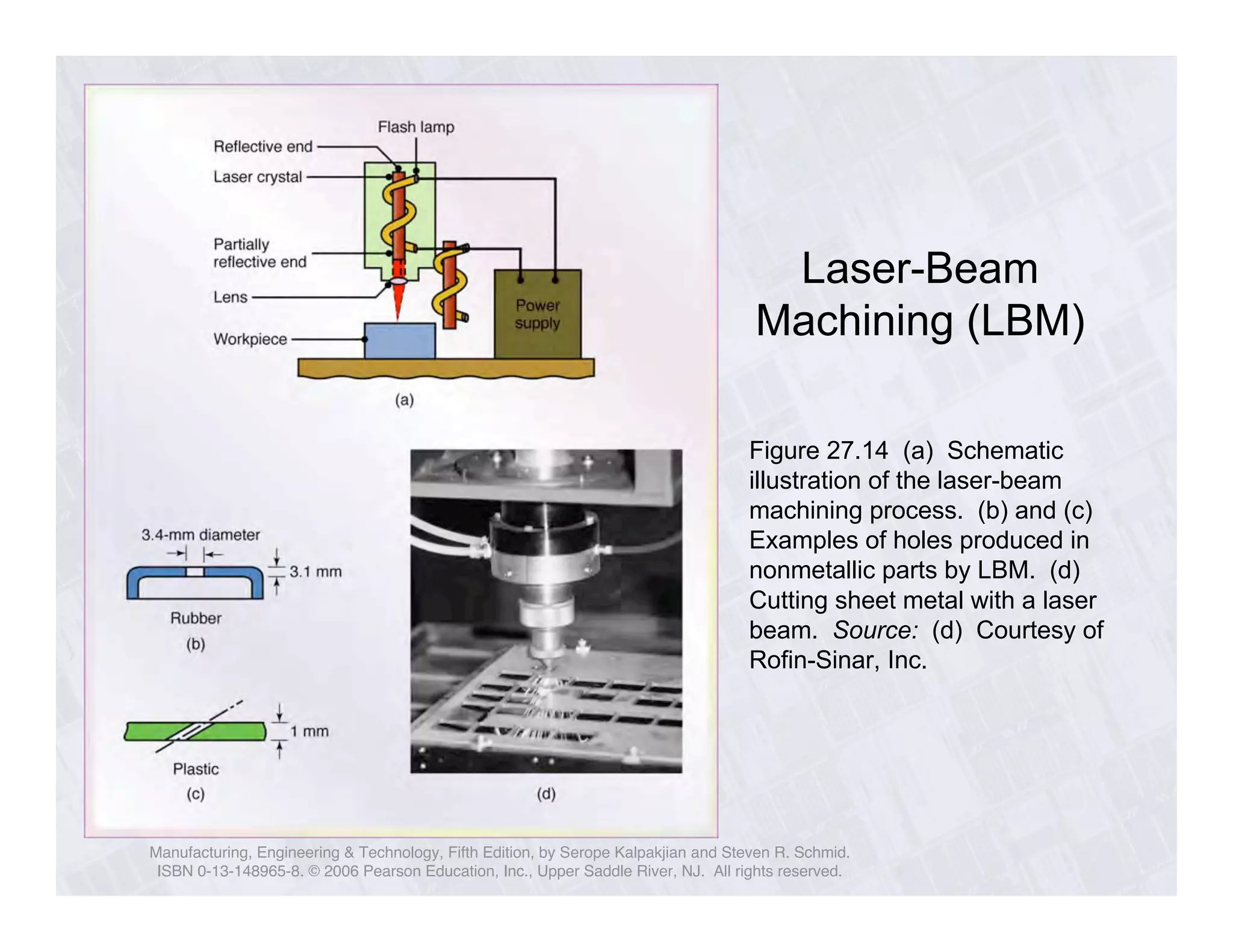 Laser-Beam 
Machining (LBM) 
Figure 27.14 (a) Schematic 
illustration of the laser-beam 
machining process. (b) and (c) 
Examples of holes produced in 
nonmetallic parts by LBM. (d) 
Cutting sheet metal with a laser 
beam. Source: (d) Courtesy of 
Rofin-Sinar, Inc. 
Manufacturing, Engineering & Technology, Fifth Edition, by Serope Kalpakjian and Steven R. Schmid. 
ISBN 0-13-148965-8. © 2006 Pearson Education, Inc., Upper Saddle River, NJ. All rights reserved. 
 