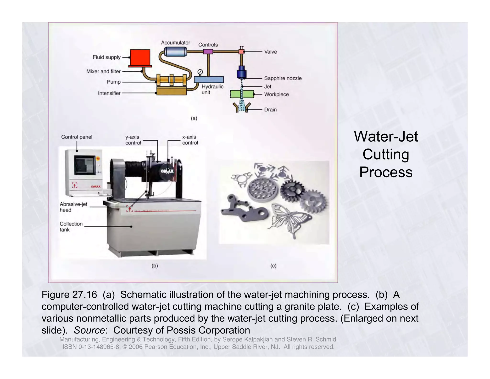 Manufacturing, Engineering & Technology, Fifth Edition, by Serope Kalpakjian and Steven R. Schmid. 
ISBN 0-13-148965-8. © 2006 Pearson Education, Inc., Upper Saddle River, NJ. All rights reserved. 
Water-Jet 
Cutting 
Process 
Figure 27.16 (a) Schematic illustration of the water-jet machining process. (b) A 
computer-controlled water-jet cutting machine cutting a granite plate. (c) Examples of 
various nonmetallic parts produced by the water-jet cutting process. (Enlarged on next 
slide). Source: Courtesy of Possis Corporation 
 