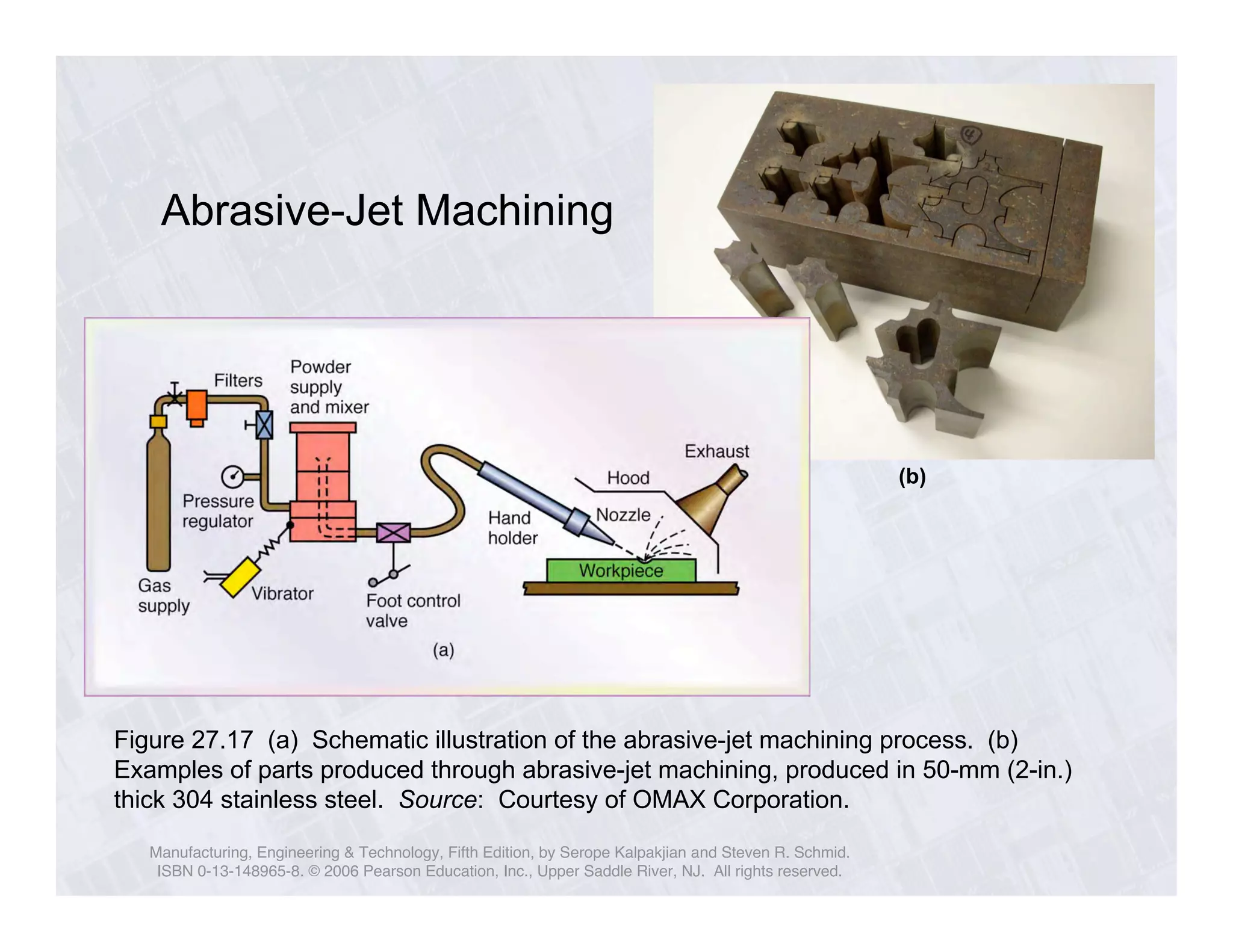 Abrasive-Jet Machining 
Figure 27.17 (a) Schematic illustration of the abrasive-jet machining process. (b) 
Examples of parts produced through abrasive-jet machining, produced in 50-mm (2-in.) 
thick 304 stainless steel. Source: Courtesy of OMAX Corporation. 
Manufacturing, Engineering & Technology, Fifth Edition, by Serope Kalpakjian and Steven R. Schmid. 
ISBN 0-13-148965-8. © 2006 Pearson Education, Inc., Upper Saddle River, NJ. All rights reserved. 
(b) 
 
