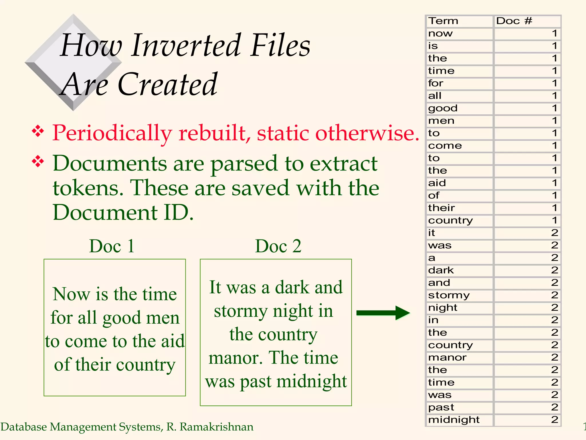 How Inverted Files  Are Created Periodically rebuilt, static otherwise. Documents are parsed to extract tokens. These are saved with the Document ID. Now is the time for all good men to come to the aid of their country Doc 1 It was a dark and stormy night in  the country  manor. The time  was past midnight Doc 2 