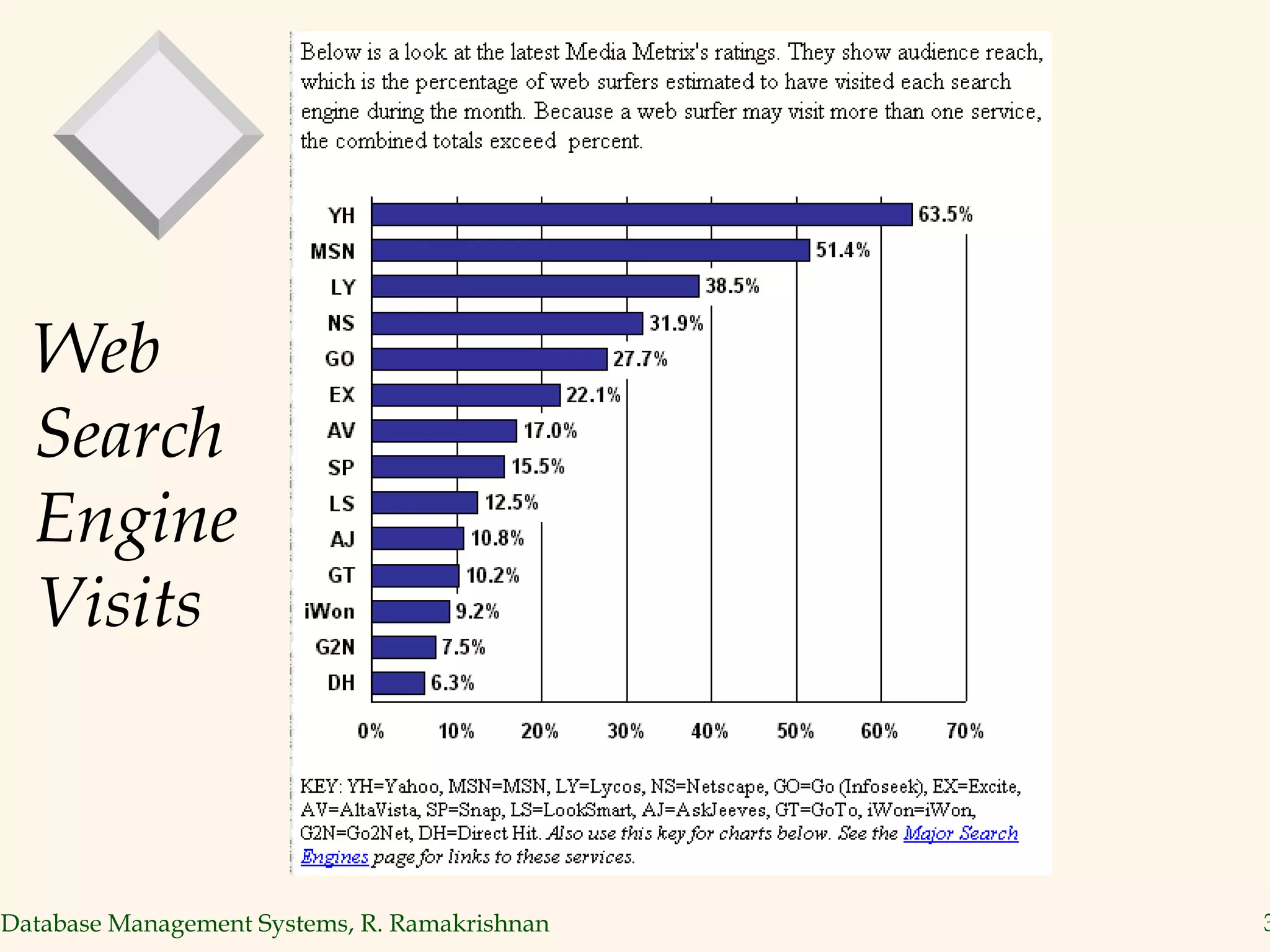 Web Search Engine Visits 
