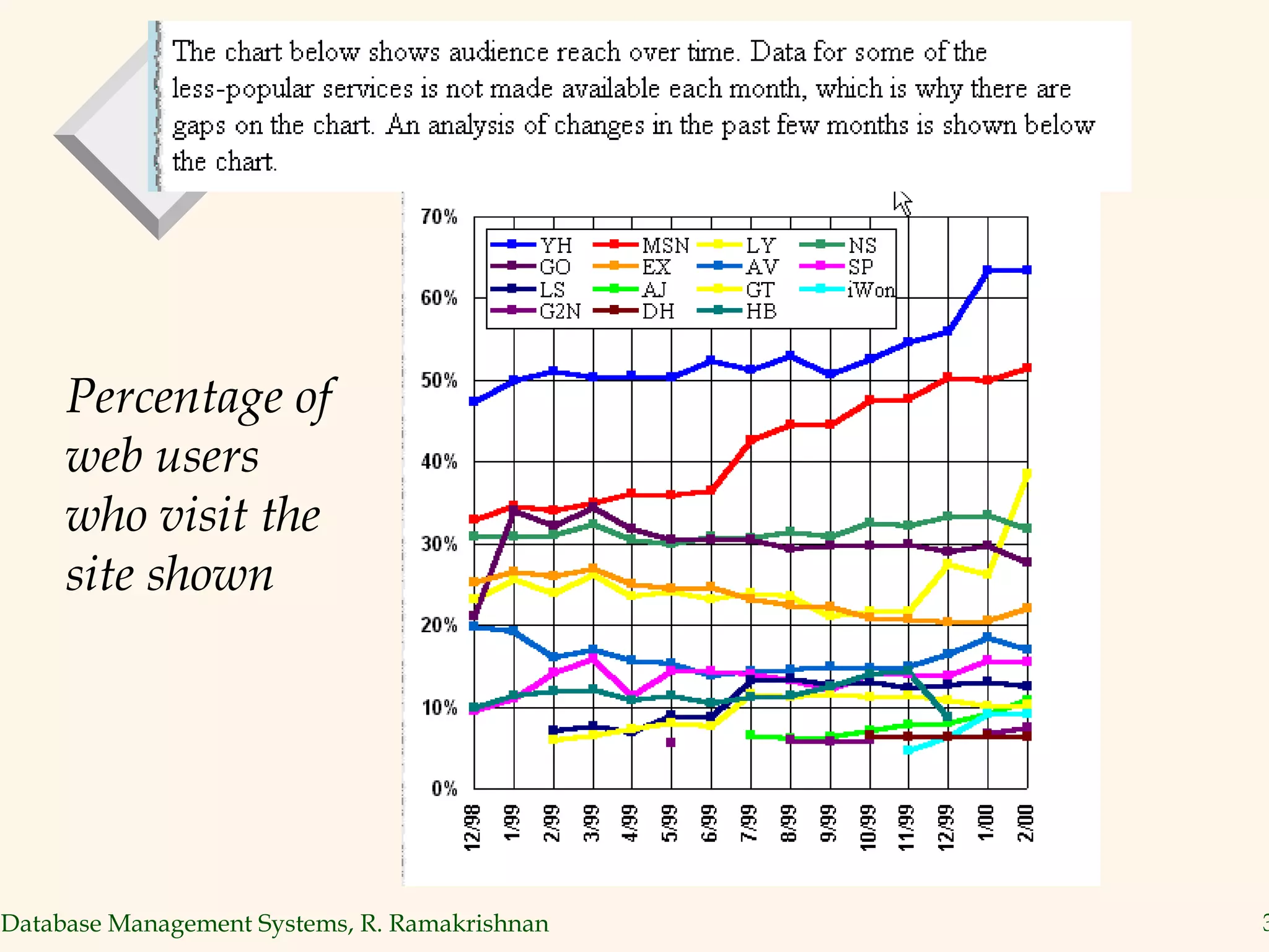 Percentage of web users who visit the site shown 