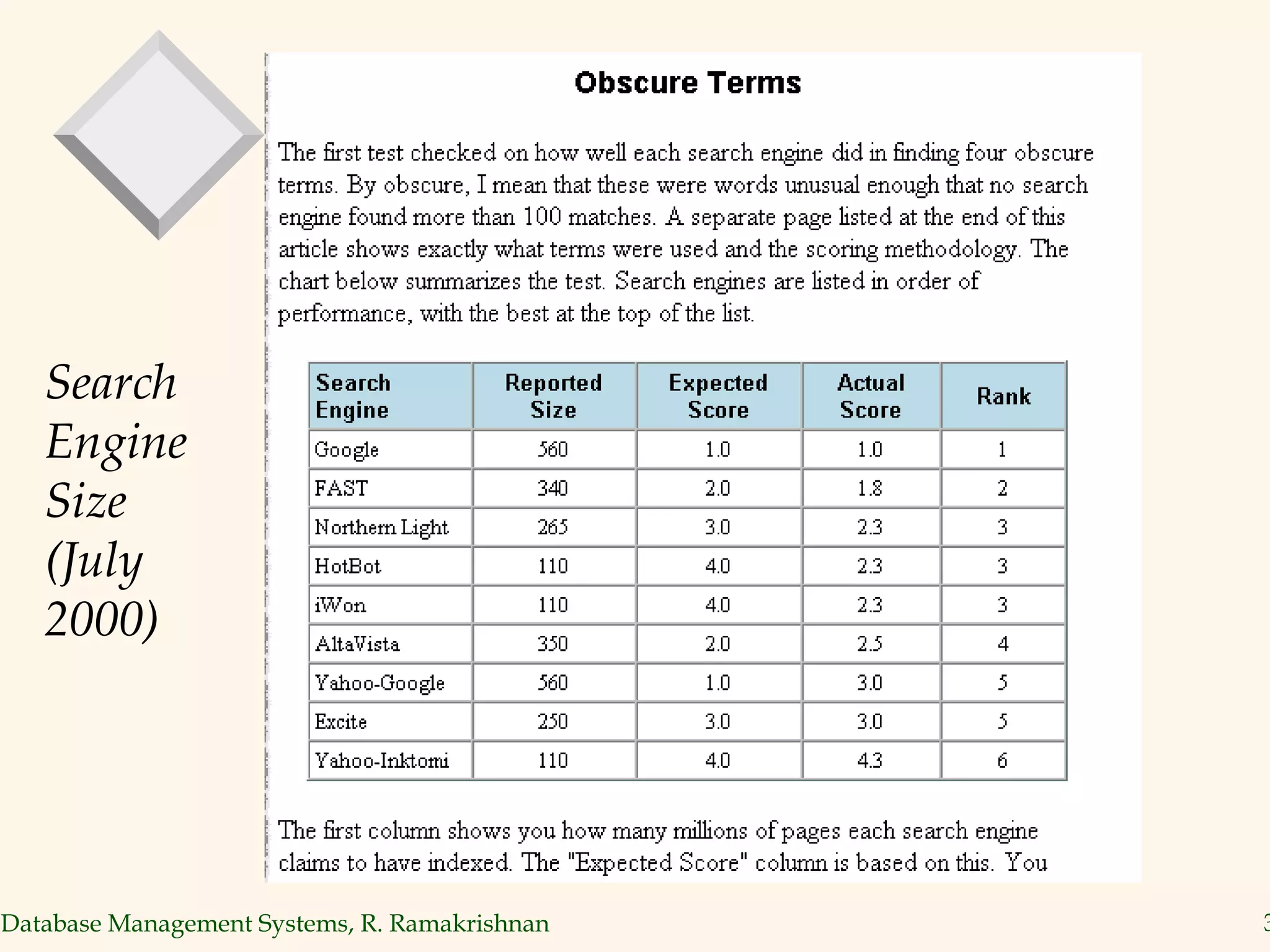 Search Engine Size (July 2000) 