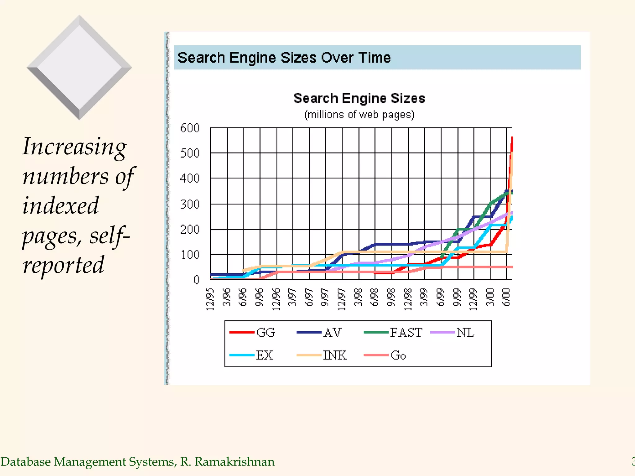 Increasing numbers of indexed pages, self-reported 