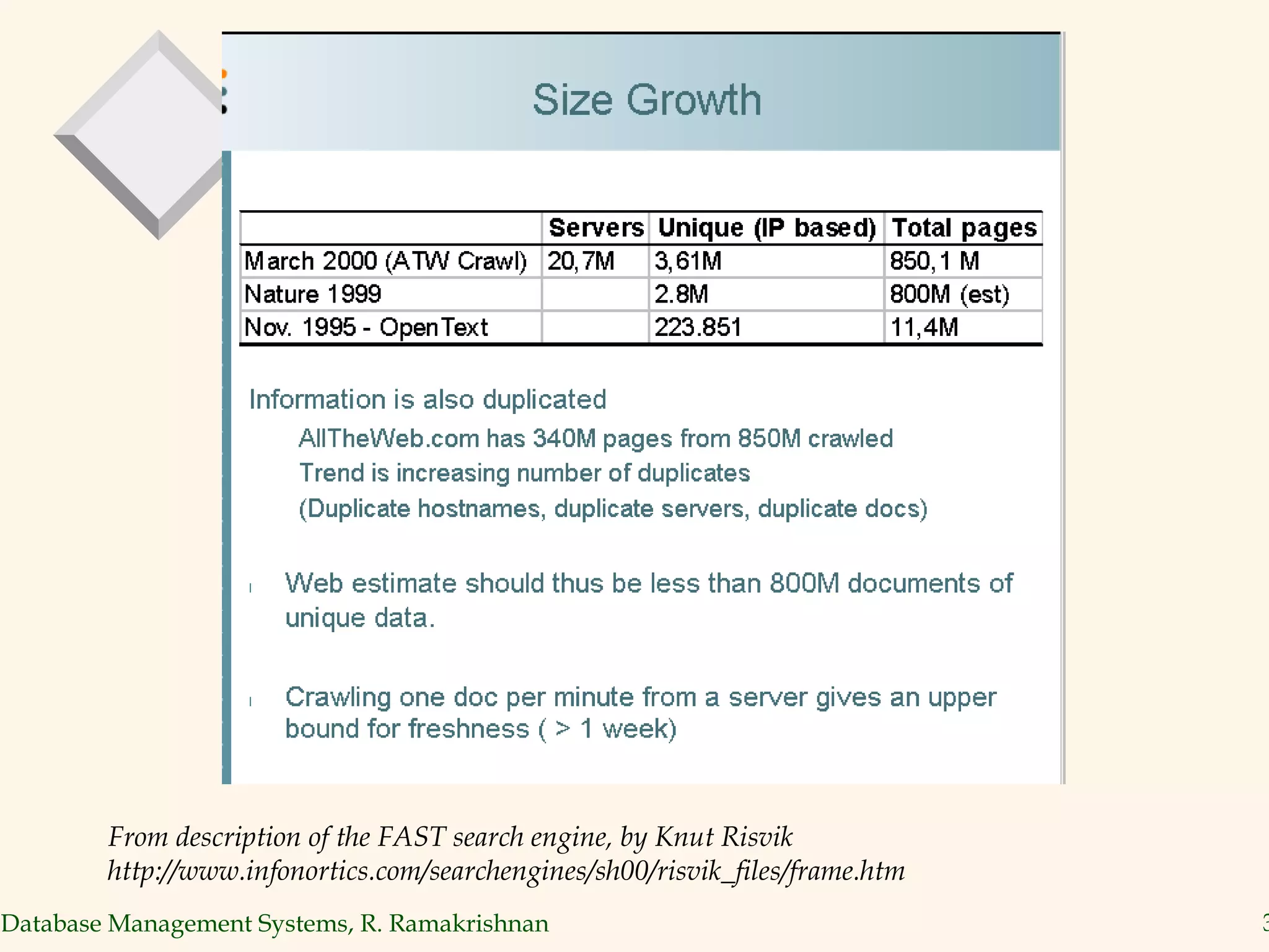 From description of the FAST search engine, by Knut Risvik http://www.infonortics.com/searchengines/sh00/risvik_files/frame.htm 