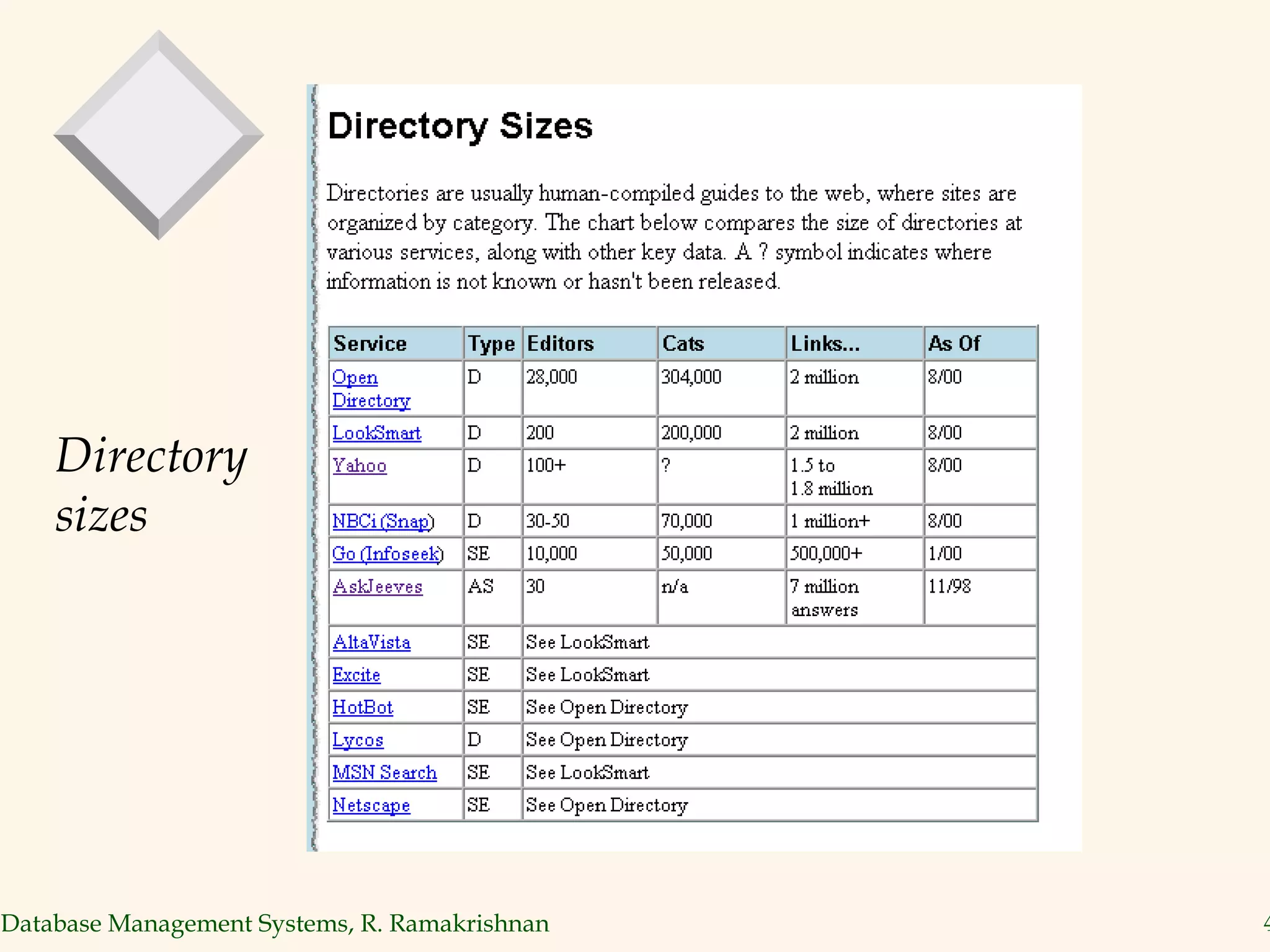 Directory sizes 