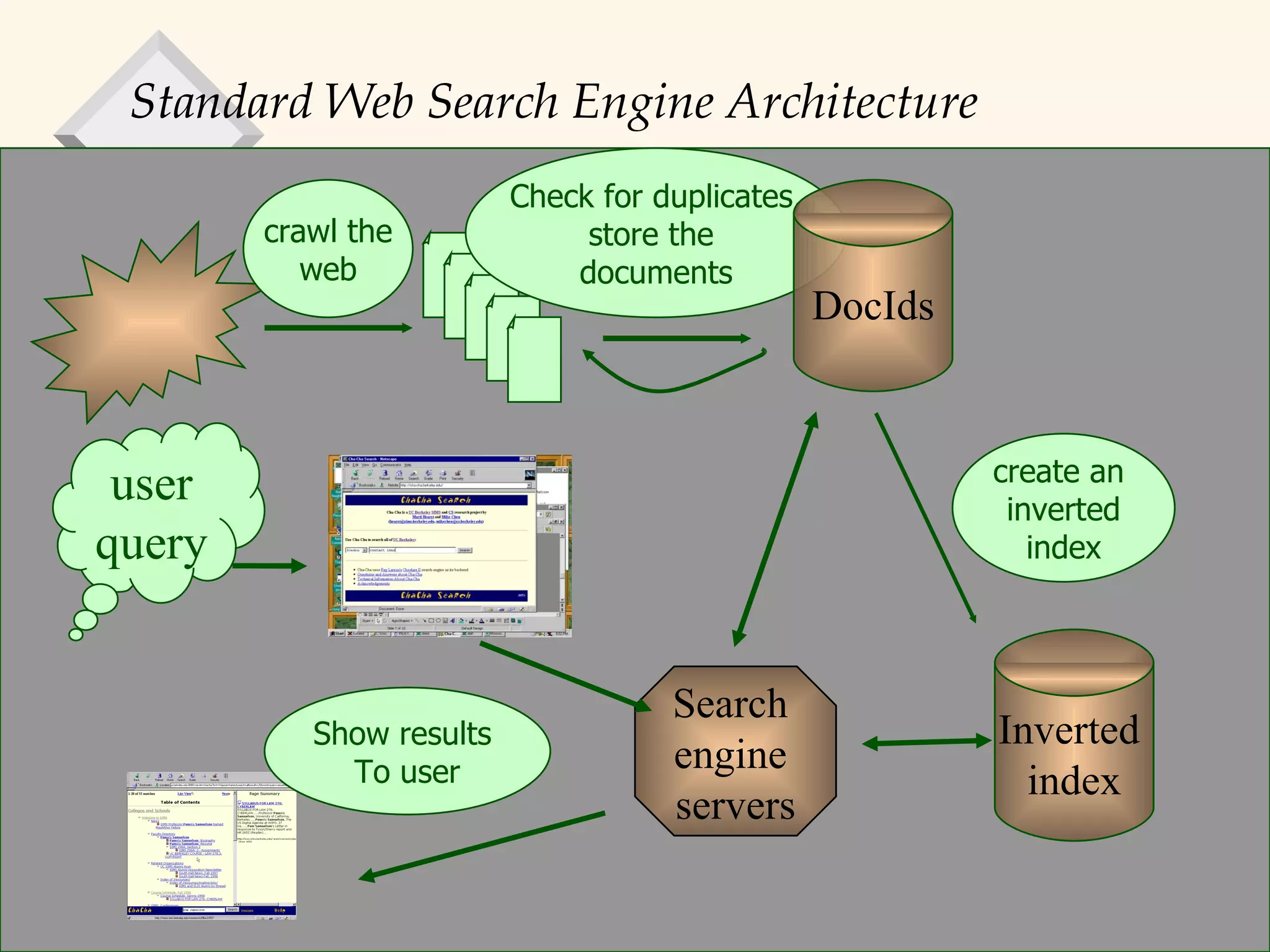 Standard Web Search Engine Architecture crawl the web create an  inverted index Check for duplicates, store the  documents Inverted  index Search  engine  servers user query Show results  To user DocIds 