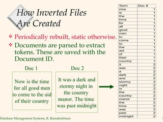 How Inverted Files  Are Created Periodically rebuilt, static otherwise. Documents are parsed to extract tokens. These are saved with the Document ID. Now is the time for all good men to come to the aid of their country Doc 1 It was a dark and stormy night in  the country  manor. The time  was past midnight Doc 2 