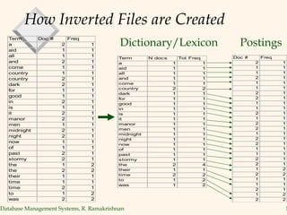 How Inverted Files are Created Dictionary/Lexicon  Postings 