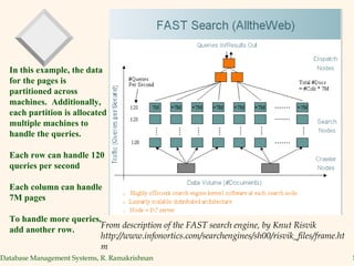 From description of the FAST search engine, by Knut Risvik http://www.infonortics.com/searchengines/sh00/risvik_files/frame.htm In this example, the data for the pages is partitioned across machines.  Additionally, each partition is allocated multiple machines to handle the queries. Each row can handle 120 queries per second Each column can handle 7M pages To handle more queries, add another row. 