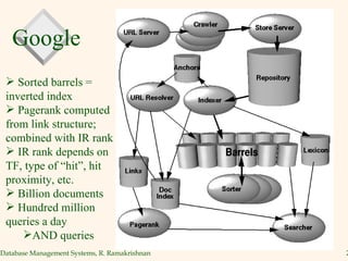 Google Sorted barrels = inverted index Pagerank computed from link structure; combined with IR rank IR rank depends on TF, type of “hit”, hit proximity, etc. Billion documents Hundred million queries a day AND queries 