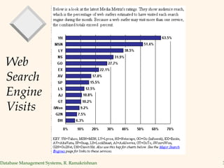 Web Search Engine Visits 