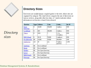 Directory sizes 