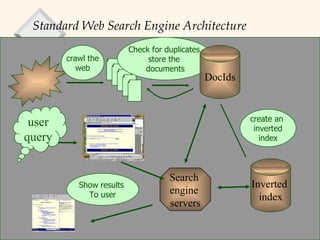 Standard Web Search Engine Architecture crawl the web create an  inverted index Check for duplicates, store the  documents Inverted  index Search  engine  servers user query Show results  To user DocIds 