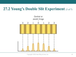 Chapter 27 diffraction and waves interaction | PPTX