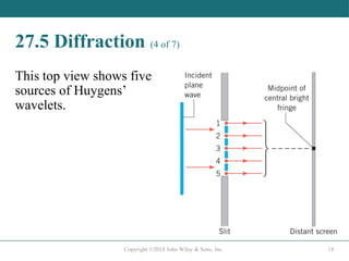 Chapter 27 diffraction and waves interaction | PPTX