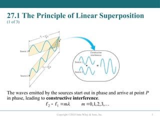 Interference Diffraction Superposition Graph Chapter 27 diffraction and waves interaction | PPTX