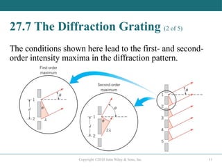 Chapter 27 diffraction and waves interaction | PPTX