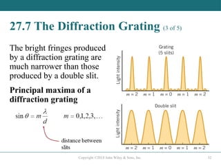 Chapter 27 diffraction and waves interaction | PPTX