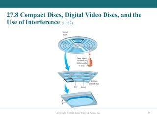 Chapter 27 diffraction and waves interaction | PPTX