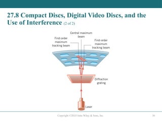 Chapter 27 diffraction and waves interaction | PPTX