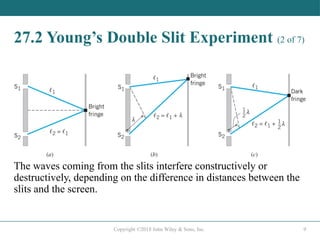 Chapter 27 diffraction and waves interaction | PPTX