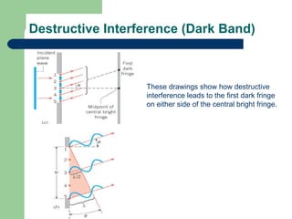 Ch 27 interference & wave nature of light online | PPT