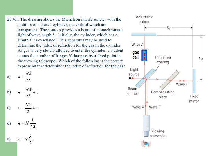 Interference Is Evidence Of The Wave Nature Of Light Interference Is Evidence Of The Wave Nature Of Light