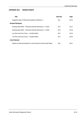 Ch 28   engineered waterways