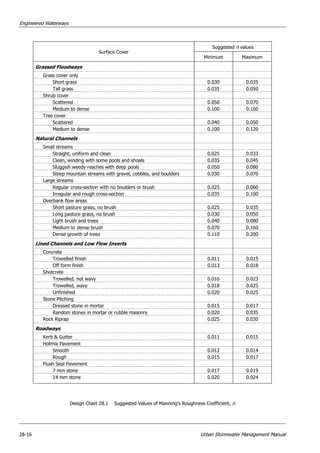 Ch 28   engineered waterways