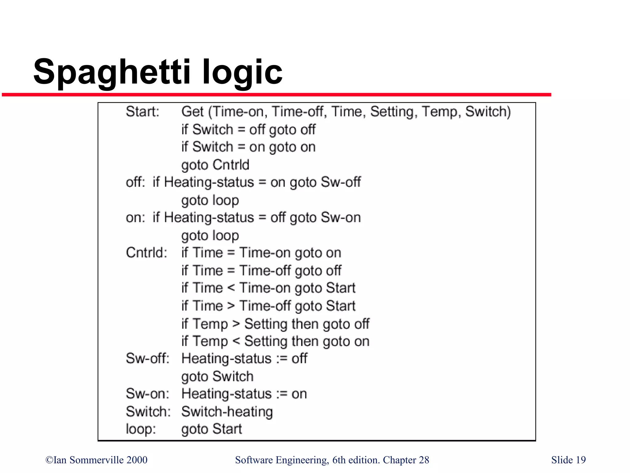 ©Ian Sommerville 2000 Software Engineering, 6th edition. Chapter 28 Slide 19
Spaghetti logic
 
