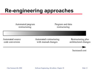 ch28-software-reengineering.ppt