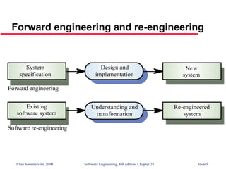ch28-software-reengineering.ppt