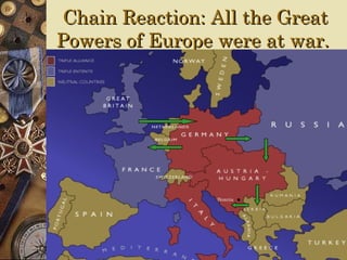 Chain Reaction: All the Great
Powers of Europe were at war.




                 Bosnia   .
 