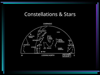 Constellations for grade 9 students_.ppt